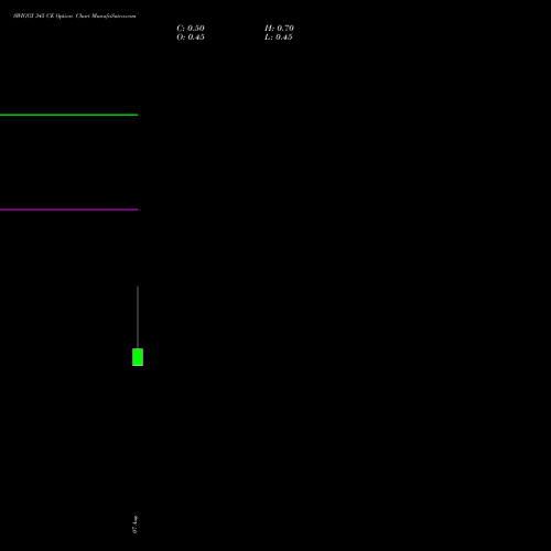 SWIGGY 345 CE (CALL) 25 August 2026 options price chart analysis Swiggy Limited 
