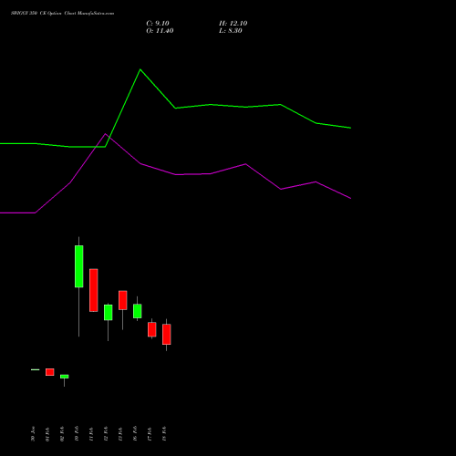 SWIGGY 350 CE (CALL) 30 March 2026 options price chart analysis Swiggy Limited 