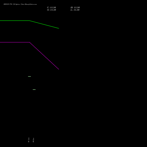 SWIGGY 370 CE (CALL) 24 February 2026 options price chart analysis Swiggy Limited 