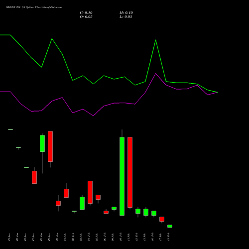 SWIGGY 390 CE (CALL) 24 February 2026 options price chart analysis Swiggy Limited 