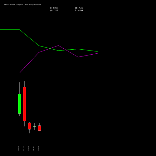SWIGGY 160.00 PE (PUT) 23 November 2026 options price chart analysis Swiggy Limited 