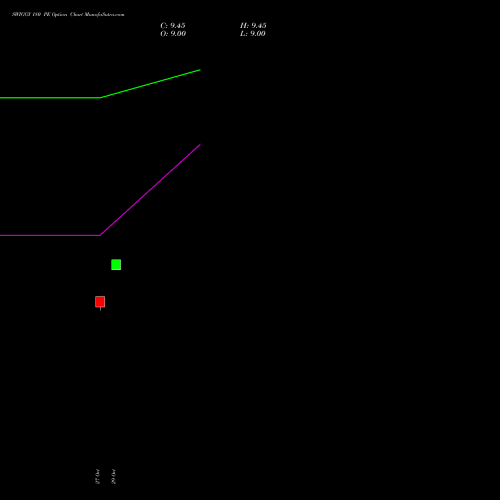 SWIGGY 180 PE (PUT) 29 December 2026 options price chart analysis Swiggy Limited 