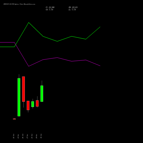 SWIGGY 185 PE (PUT) 23 November 2026 options price chart analysis Swiggy Limited 