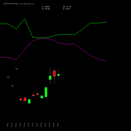 SWIGGY 240.00 PE (PUT) 28 July 2026 options price chart analysis Swiggy Limited 