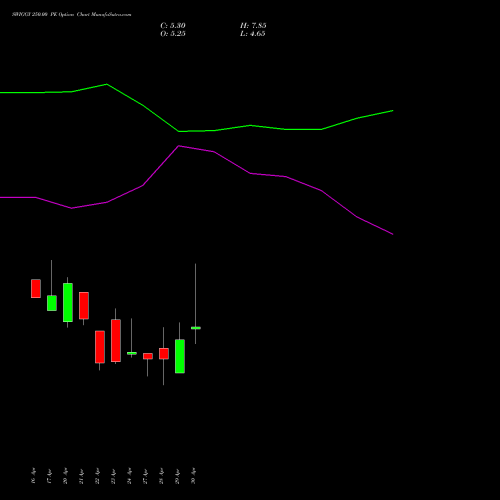 SWIGGY 250.00 PE (PUT) 26 May 2026 options price chart analysis Swiggy Limited 