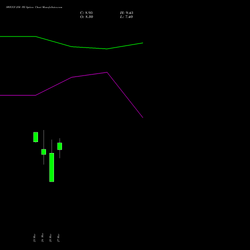 SWIGGY 250 PE (PUT) 28 April 2026 options price chart analysis Swiggy Limited 