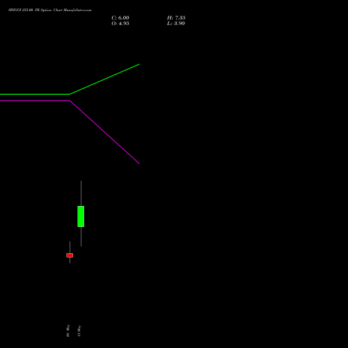 SWIGGY 255.00 PE (PUT) 26 May 2026 options price chart analysis Swiggy Limited 