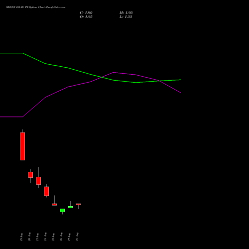 SWIGGY 255.00 PE (PUT) 29 September 2026 options price chart analysis Swiggy Limited 