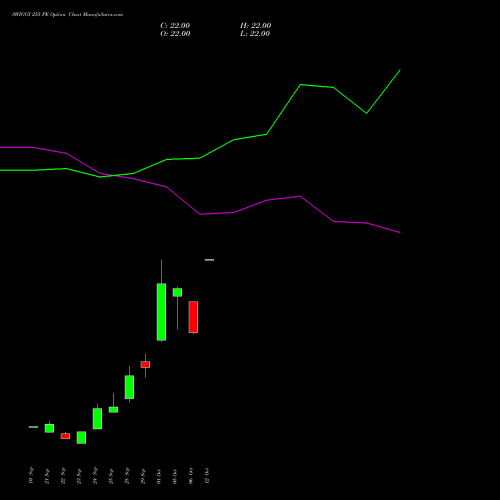 SWIGGY 255 PE (PUT) 27 October 2026 options price chart analysis Swiggy Limited 