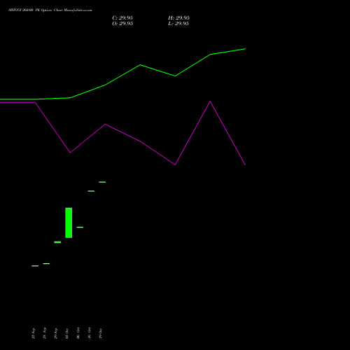 SWIGGY 260.00 PE (PUT) 23 November 2026 options price chart analysis Swiggy Limited 