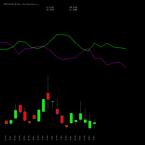 SWIGGY 265.00 PE (PUT) 30 March 2026 options price chart analysis Swiggy Limited 