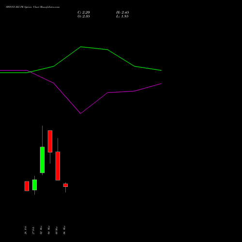 SWIGGY 265 PE (PUT) 30 March 2026 options price chart analysis Swiggy Limited 