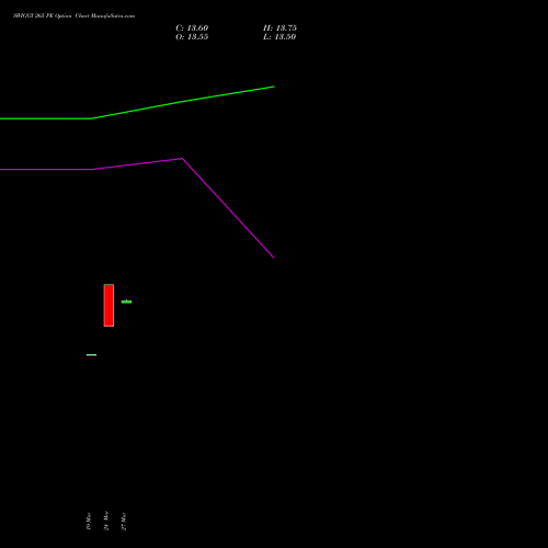 SWIGGY 265 PE (PUT) 28 April 2026 options price chart analysis Swiggy Limited 