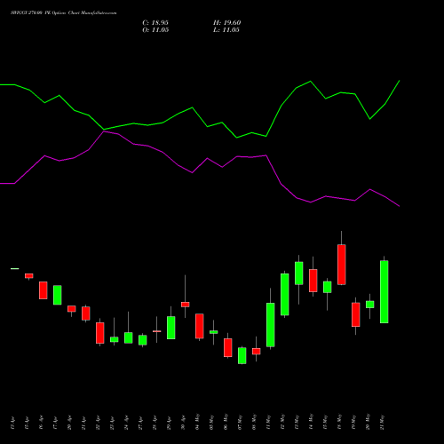 SWIGGY 270.00 PE (PUT) 26 May 2026 options price chart analysis Swiggy Limited 