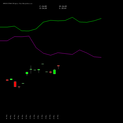 SWIGGY 270.00 PE (PUT) 30 June 2026 options price chart analysis Swiggy Limited 