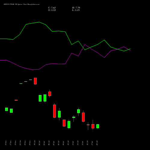 SWIGGY 270.00 PE (PUT) 28 July 2026 options price chart analysis Swiggy Limited 