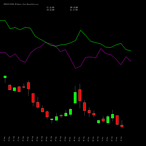 SWIGGY 270.00 PE (PUT) 29 September 2026 options price chart analysis Swiggy Limited 