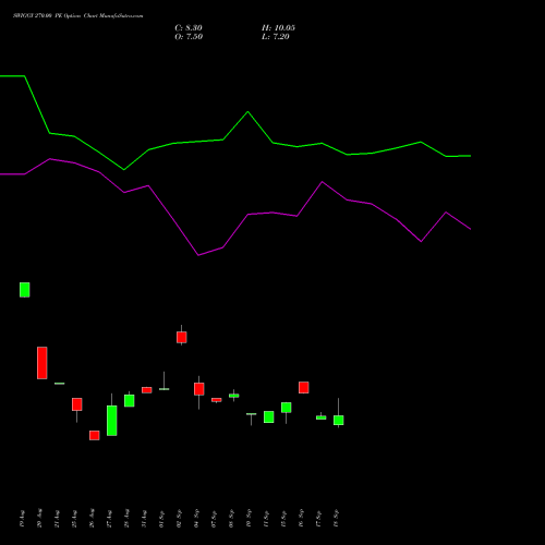 SWIGGY 270.00 PE (PUT) 27 October 2026 options price chart analysis Swiggy Limited 