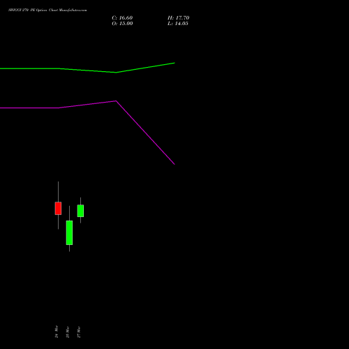 SWIGGY 270 PE (PUT) 28 April 2026 options price chart analysis Swiggy Limited 