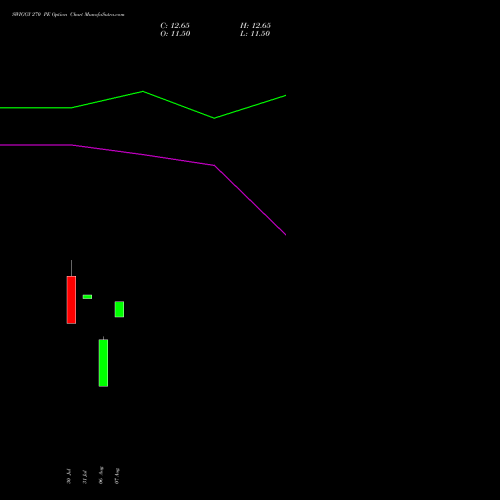 SWIGGY 270 PE (PUT) 29 September 2026 options price chart analysis Swiggy Limited 