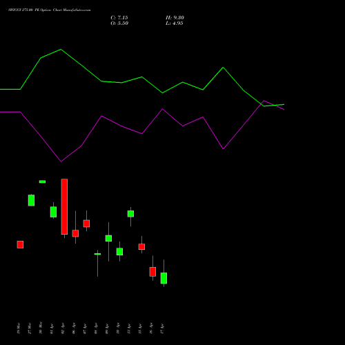 SWIGGY 275.00 PE (PUT) 28 April 2026 options price chart analysis Swiggy Limited 