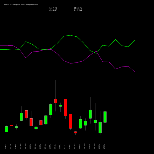 SWIGGY 275 PE (PUT) 30 March 2026 options price chart analysis Swiggy Limited 