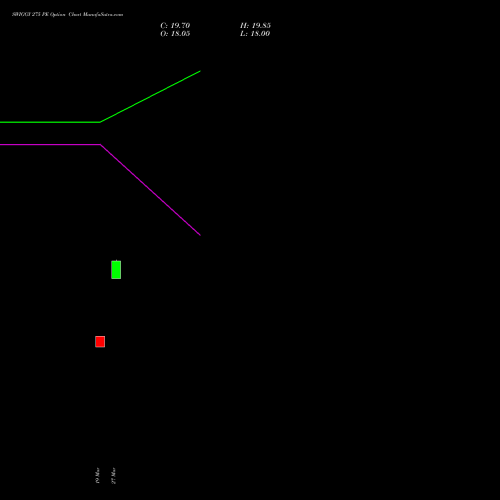 SWIGGY 275 PE (PUT) 28 April 2026 options price chart analysis Swiggy Limited 