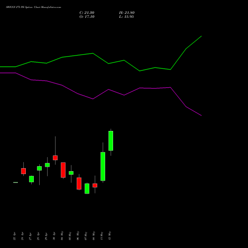 SWIGGY 275 PE (PUT) 26 May 2026 options price chart analysis Swiggy Limited 