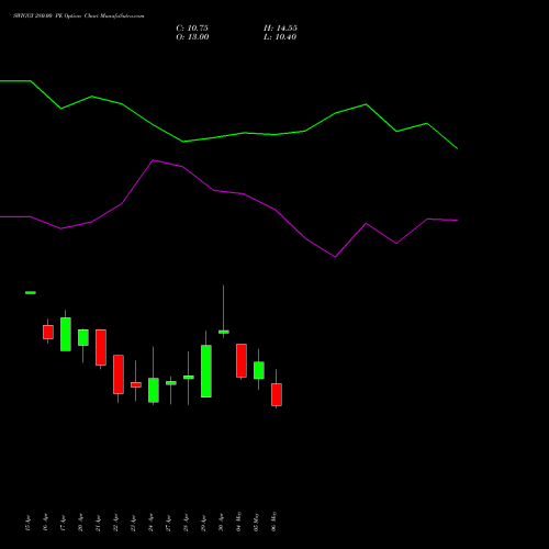 SWIGGY 280.00 PE (PUT) 26 May 2026 options price chart analysis Swiggy Limited 