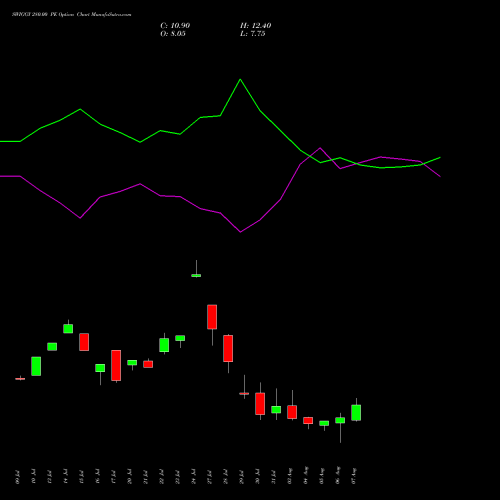 SWIGGY 280.00 PE (PUT) 25 August 2026 options price chart analysis Swiggy Limited 