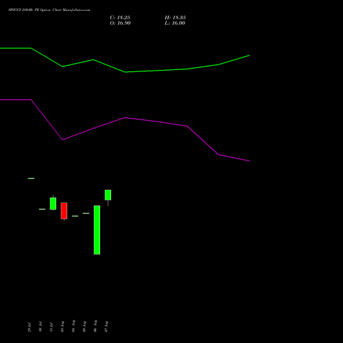 SWIGGY 280.00 PE (PUT) 29 September 2026 options price chart analysis Swiggy Limited 