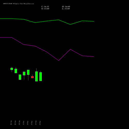 SWIGGY 280.00 PE (PUT) 27 October 2026 options price chart analysis Swiggy Limited 