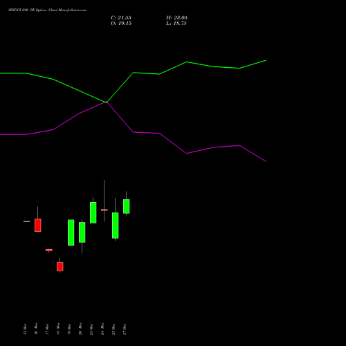 SWIGGY 280 PE (PUT) 28 April 2026 options price chart analysis Swiggy Limited 