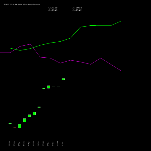 SWIGGY 285.00 PE (PUT) 27 October 2026 options price chart analysis Swiggy Limited 
