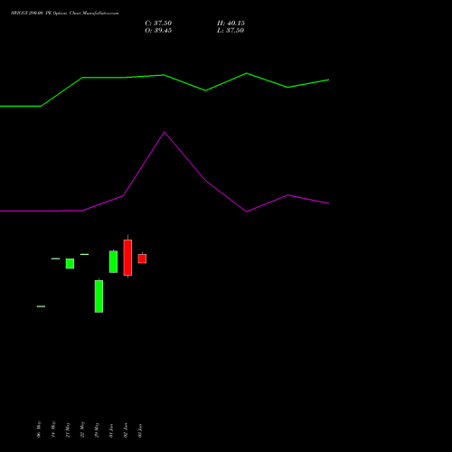 SWIGGY 290.00 PE (PUT) 30 June 2026 options price chart analysis Swiggy Limited 