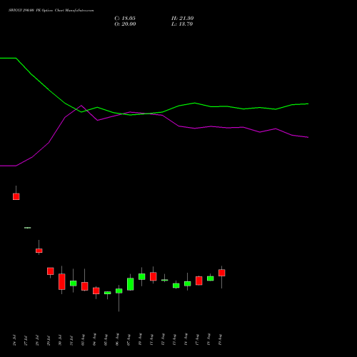 SWIGGY 290.00 PE (PUT) 25 August 2026 options price chart analysis Swiggy Limited 