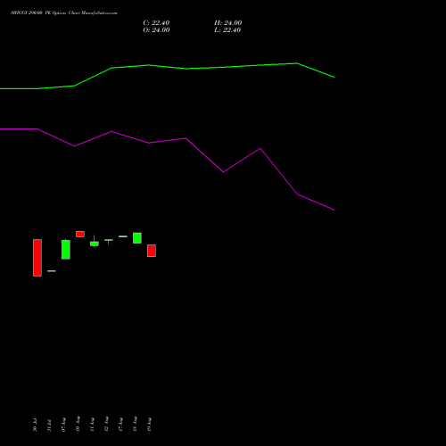 SWIGGY 290.00 PE (PUT) 29 September 2026 options price chart analysis Swiggy Limited 