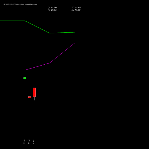 SWIGGY 295 PE (PUT) 28 April 2026 options price chart analysis Swiggy Limited 