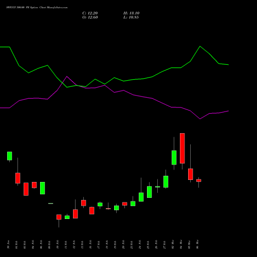 SWIGGY 300.00 PE (PUT) 30 March 2026 options price chart analysis Swiggy Limited 