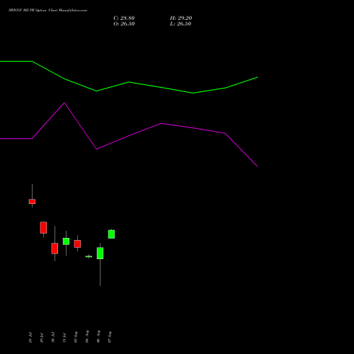SWIGGY 305 PE (PUT) 25 August 2026 options price chart analysis Swiggy Limited 