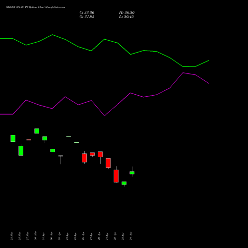 SWIGGY 320.00 PE (PUT) 28 April 2026 options price chart analysis Swiggy Limited 