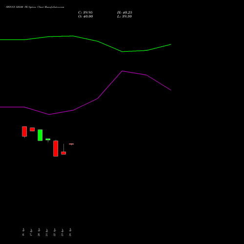SWIGGY 320.00 PE (PUT) 26 May 2026 options price chart analysis Swiggy Limited 