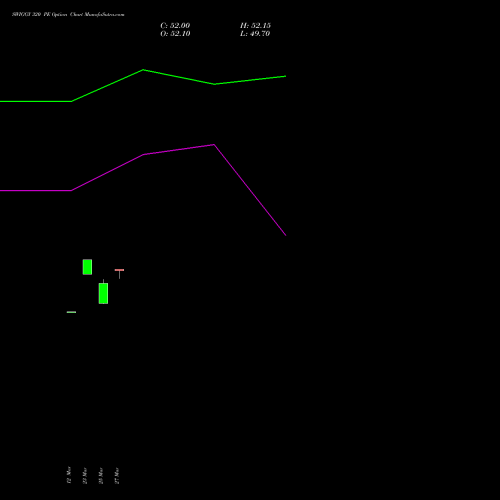 SWIGGY 320 PE (PUT) 28 April 2026 options price chart analysis Swiggy Limited 