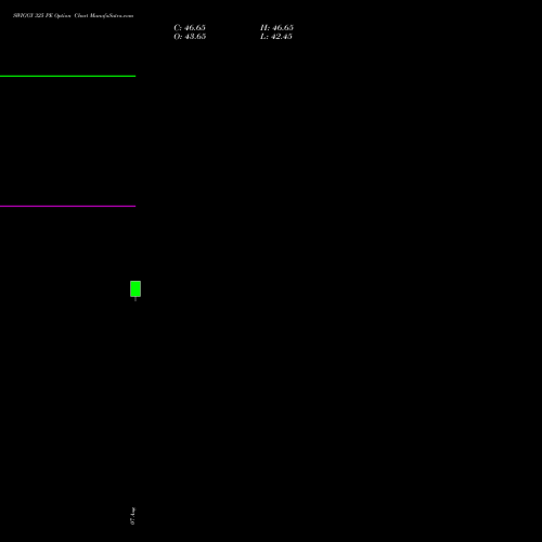 SWIGGY 325 PE (PUT) 25 August 2026 options price chart analysis Swiggy Limited 