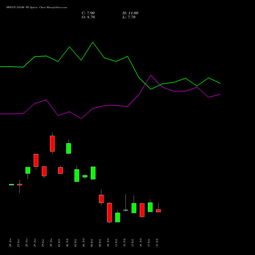 SWIGGY 335.00 PE (PUT) 24 February 2026 options price chart analysis Swiggy Limited 