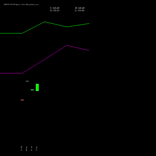 SWIGGY 335 PE (PUT) 28 April 2026 options price chart analysis Swiggy Limited 