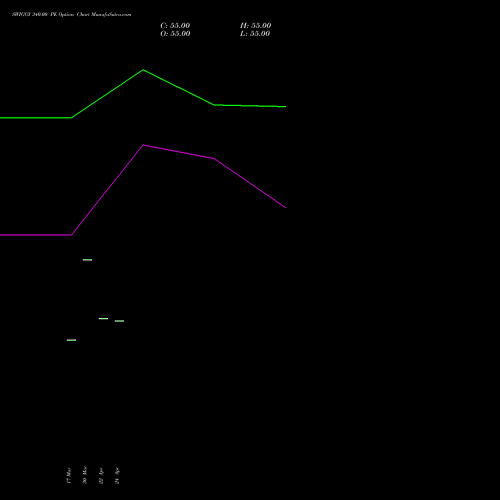 SWIGGY 340.00 PE (PUT) 28 April 2026 options price chart analysis Swiggy Limited 