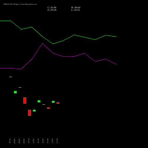 SWIGGY 350 PE (PUT) 30 March 2026 options price chart analysis Swiggy Limited 