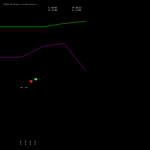 SWIGGY 350 PE (PUT) 28 April 2026 options price chart analysis Swiggy Limited 