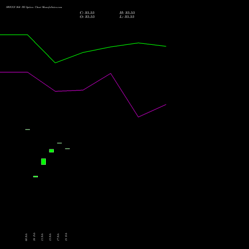 SWIGGY 360 PE (PUT) 30 March 2026 options price chart analysis Swiggy Limited 
